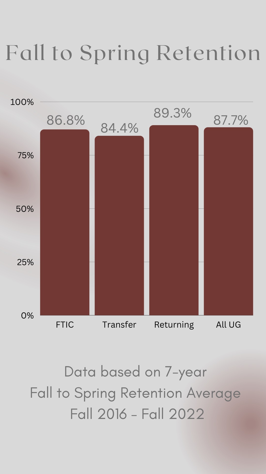 Data Bite #12